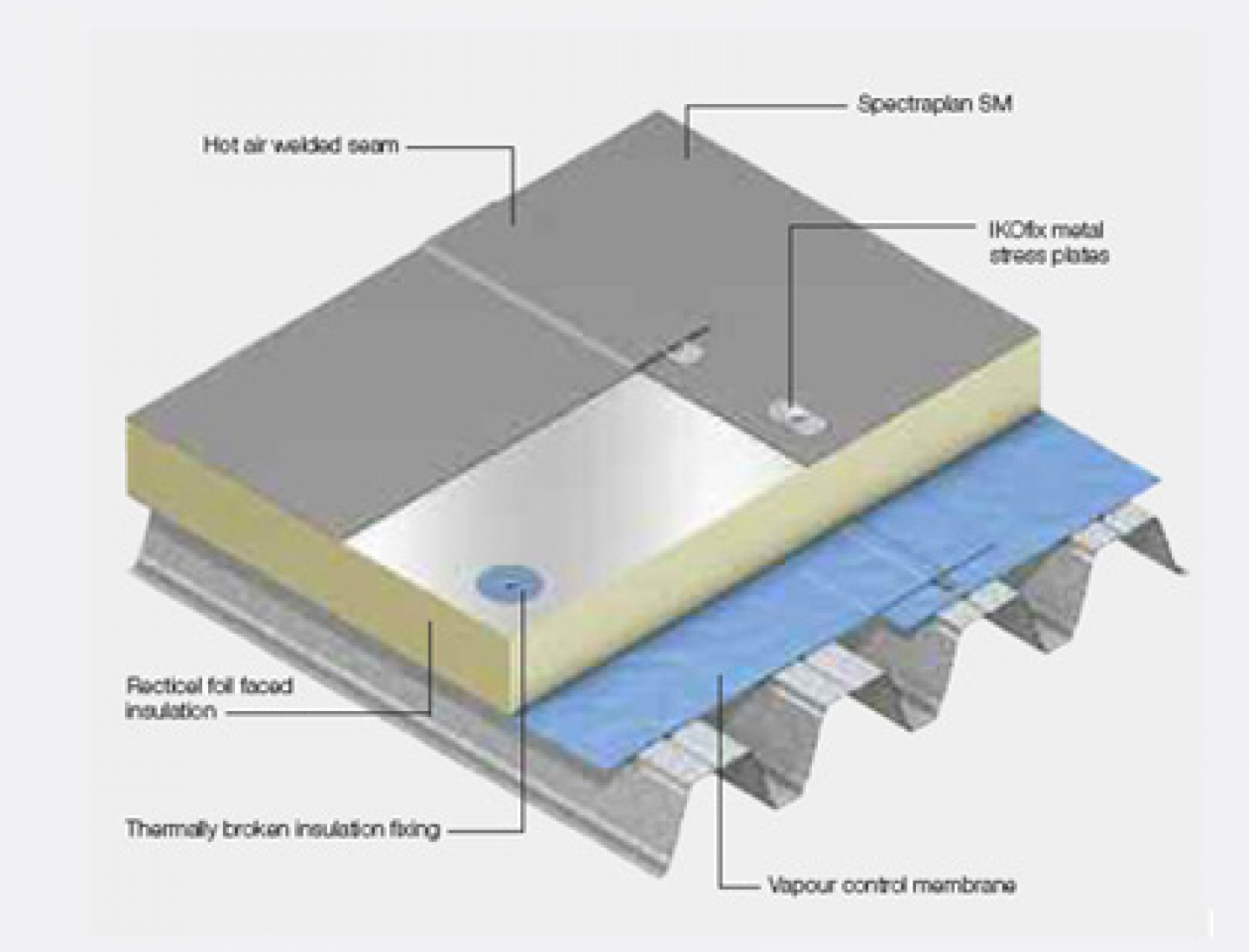 Best Flat Roof Insulation Types High Rise Insulation